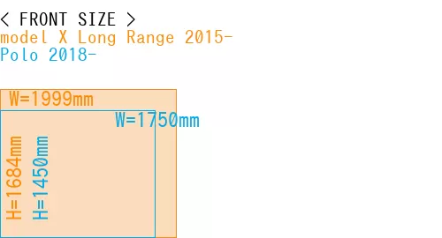 #model X Long Range 2015- + Polo 2018-